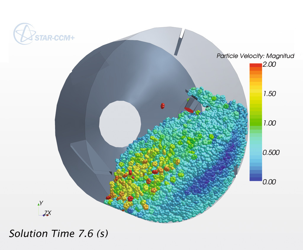 Fig. 3 Simulation of granulate flow in mixer. Source: CD-adapco