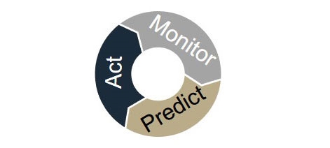 Databased road map to continuous control strategy and real-time release