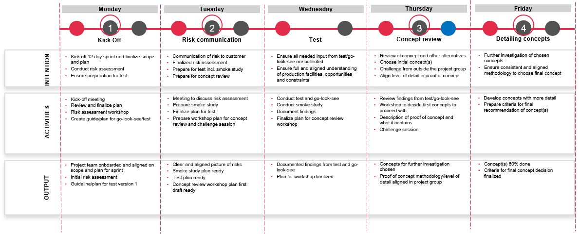 Design sprint week 1