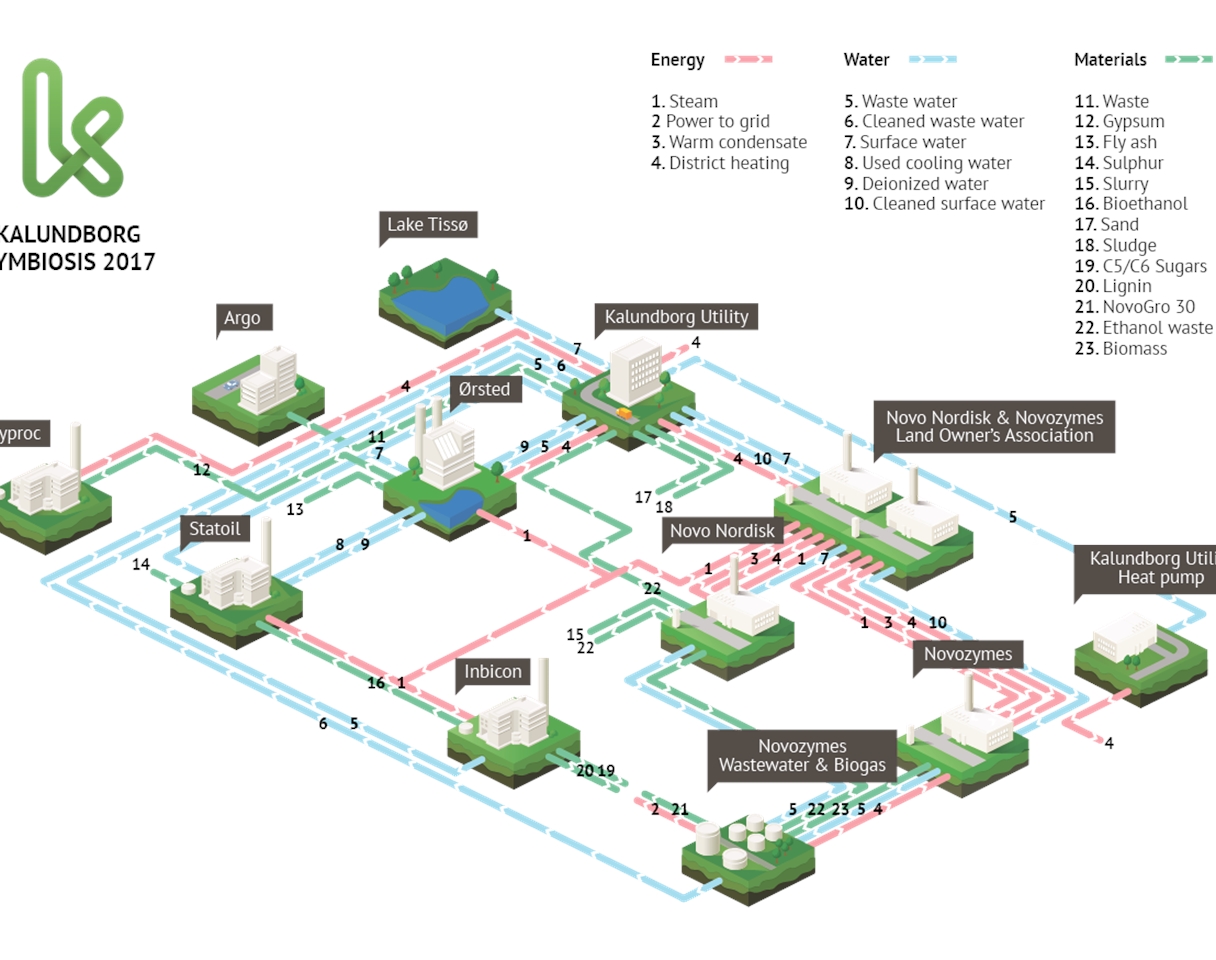 How circular economy thinking can benefit the pharma industry