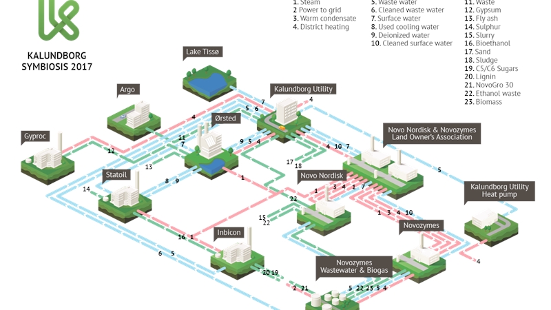 How circular economy thinking can benefit the pharma industry