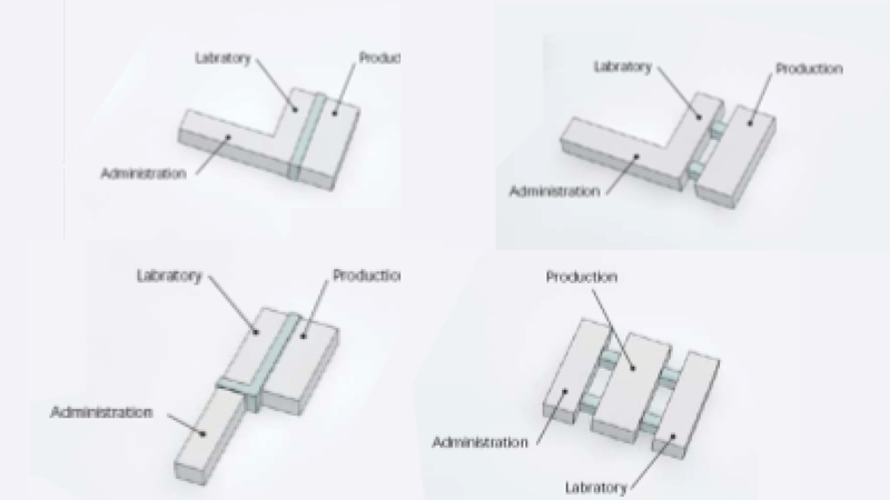 Feasibility study