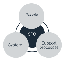 Figure 1 - Statistical Process Control